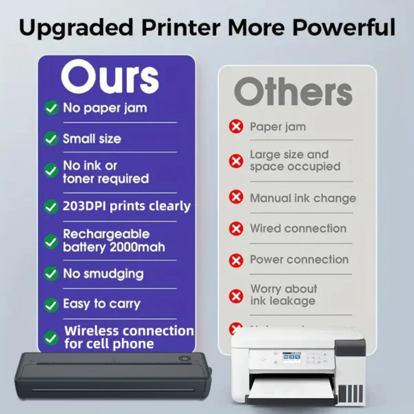 A4 Portable Printer, Lightweight And Compact Thermal Mobile Printer, Wireless Printer For Travel, Vehicles, Office - Image 5